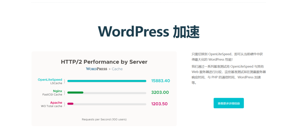 图片[2]-OpenLiteSpeed：强大而高效的建站面板-极客小站