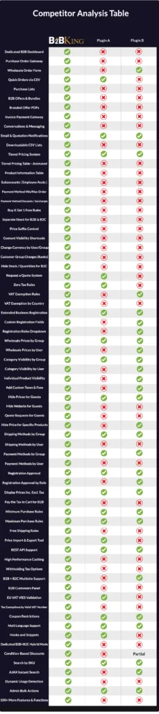 图片[2]-B2BKing Pro 汉化中文版|终极WooCommerce B2B和批发插件下载-极客小站